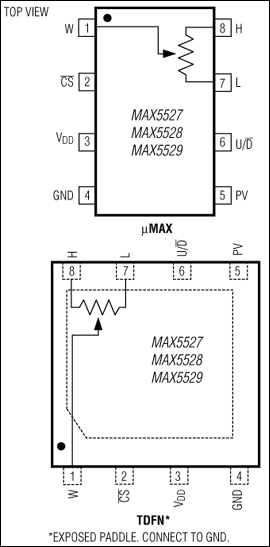 MAX5527、MAX5528、MAX5529：引脚配置