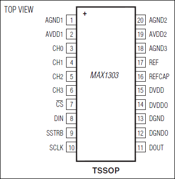 MAX1302、MAX1303：原理框图