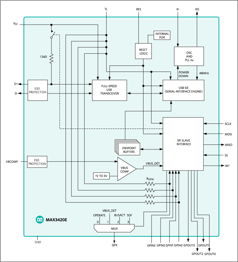 MAX3420E：典型应用电路