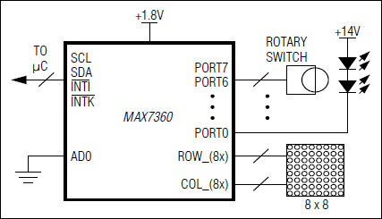 MAX7360：简化框图