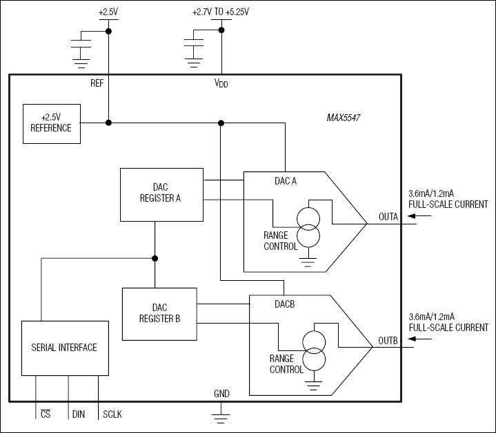 MAX5547：功能原理框图