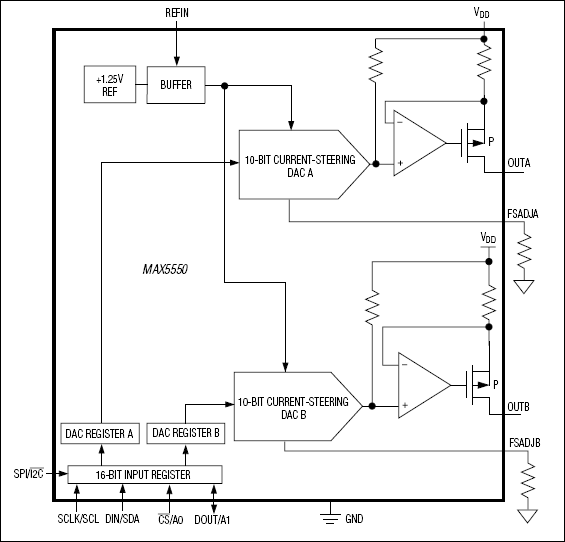 MAX5550：功能原理框图