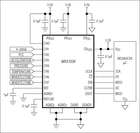 MAX1034、MAX1035：典型应用电路