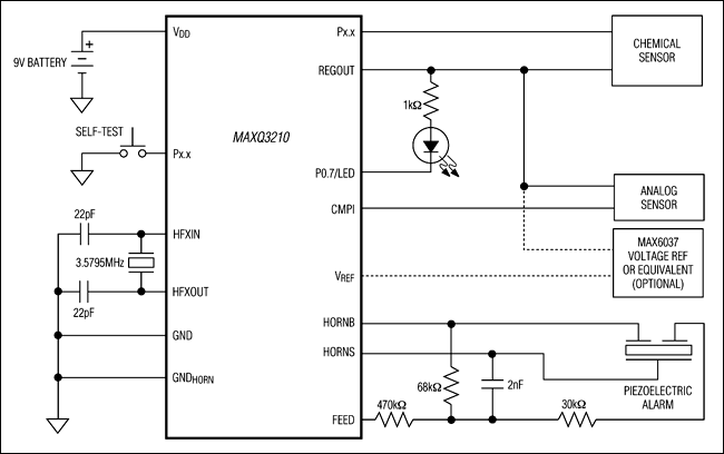 MAXQ3210：典型工作电路