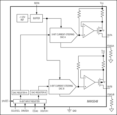 MAX5548：典型工作电路