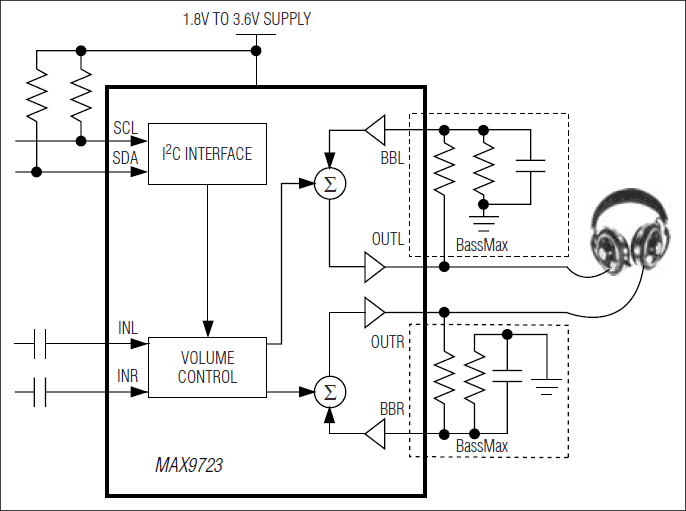 MAX9723：原理框图