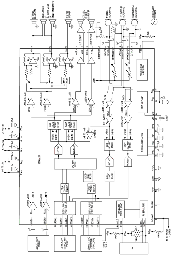 MAX9851、MAX9853：典型工作电路