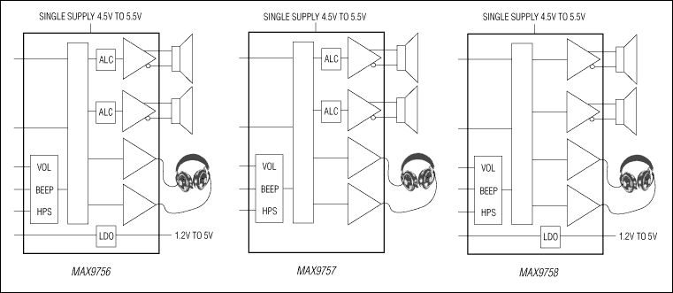 MAX9756、MAX9757、MAX9758：简化框图