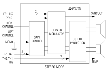 MAX9709：简化框图