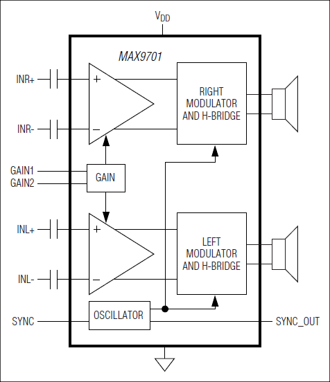 MAX9701：原理框图