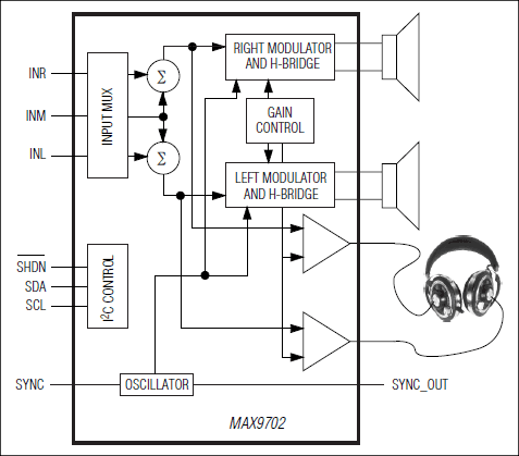 MAX9702：简化框图