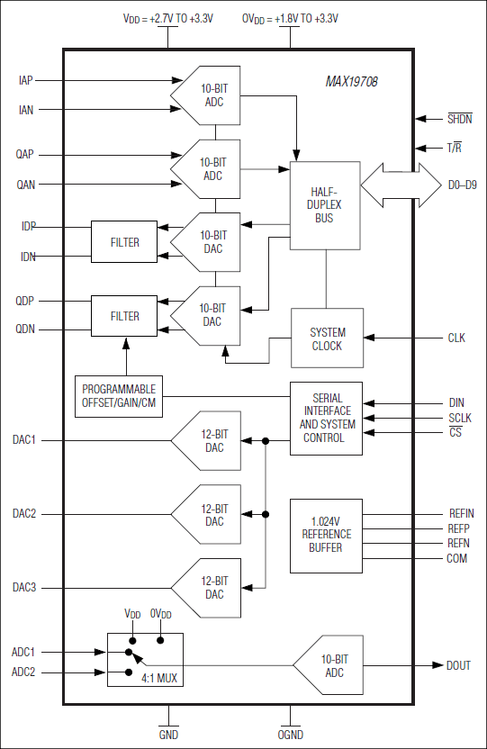 MAX19708：功能框图