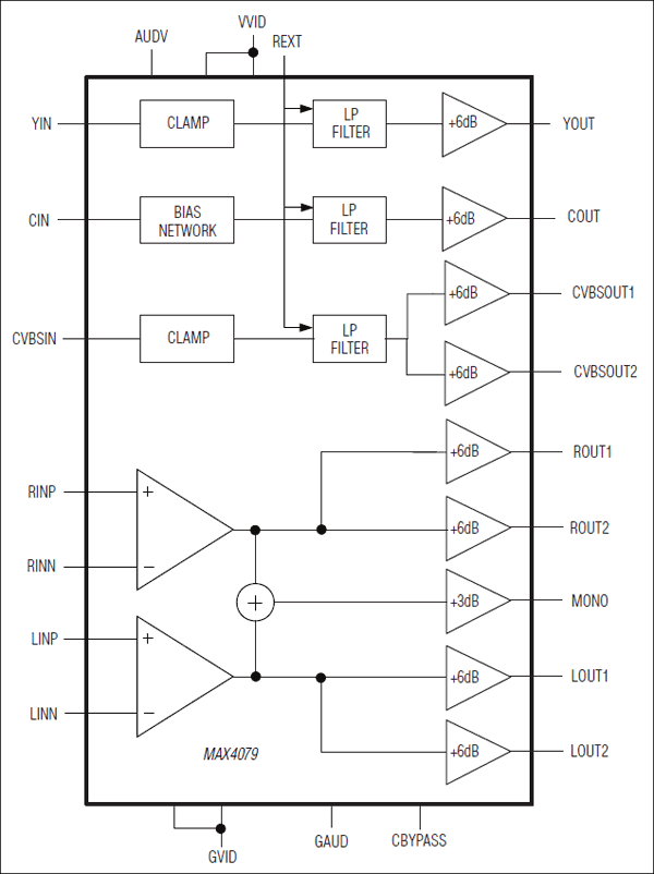 MAX4079：功能框图