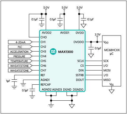 MAX1300、MAX1301：原理框图