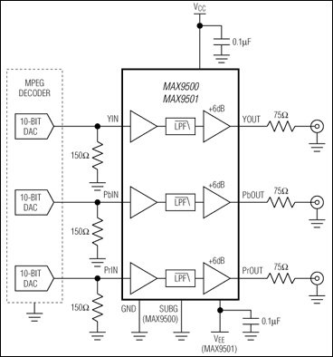 MAX9500、MAX9501：典型工作电路