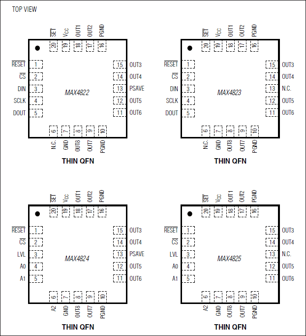 MAX4822、MAX4823、MAX4824、MAX4825：引脚配置