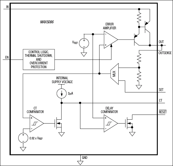 MAX5086：功能框图