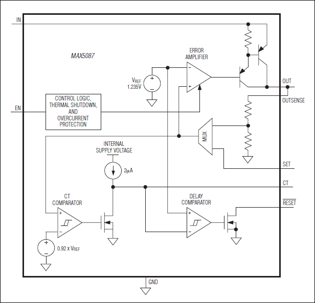 MAX5087：功能框图