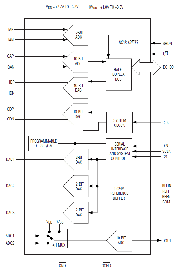 MAX19706：功能框图