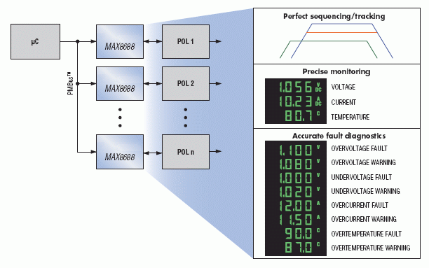 MAX8688：典型工作电路