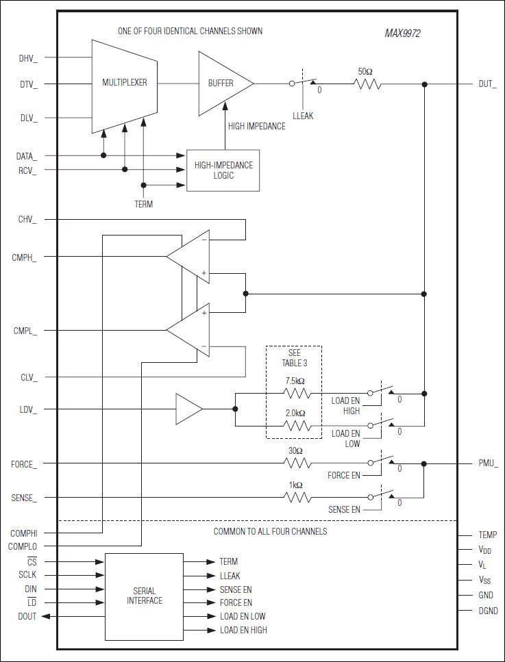 MAX9971、MAX9972：原理框图