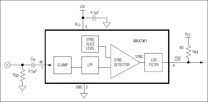 MAX7461：功能框图