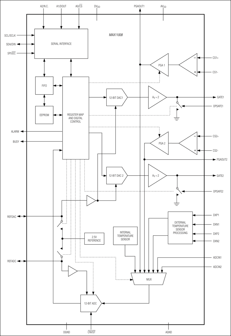 MAX11008：功能框图