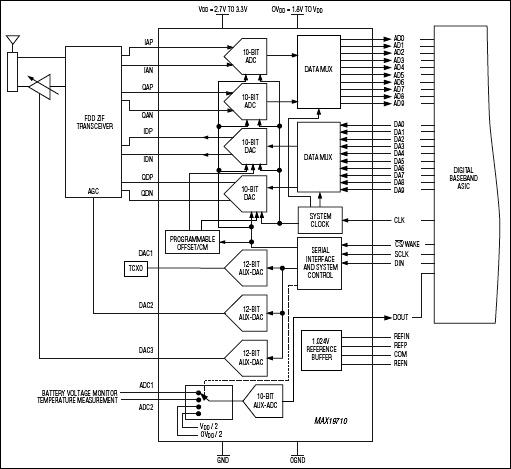 MAX19710：典型工作电路