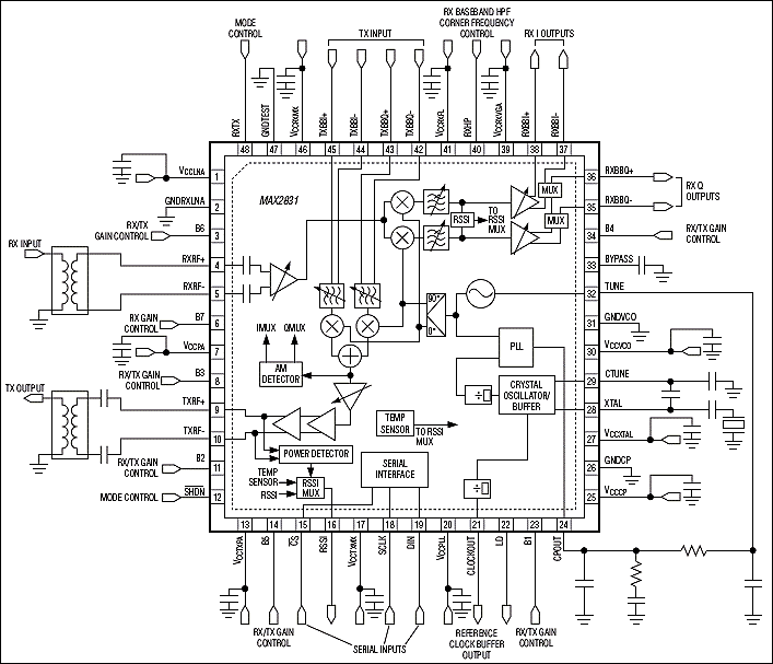 MAX2831、MAX2832：典型工作电路