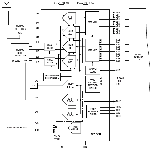 MAX19711：典型工作电路