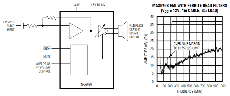 MAX9768：典型工作电路