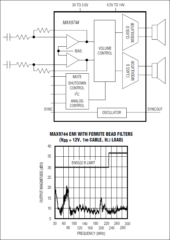 MAX9744：简化框图