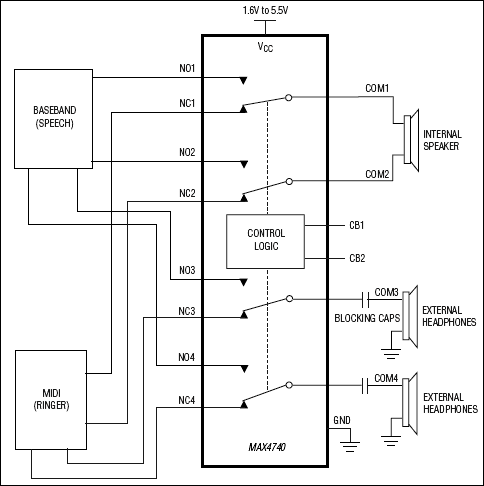 MAX4740、MAX4740H：典型工作电路