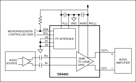 DS4420：典型工作电路