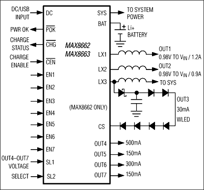 MAX8662、MAX8663：典型工作电路