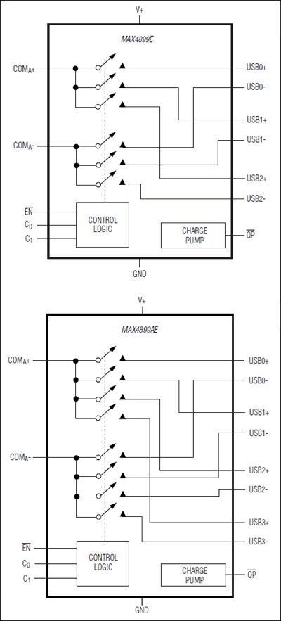 MAX4899AE、MAX4899E：功能框图