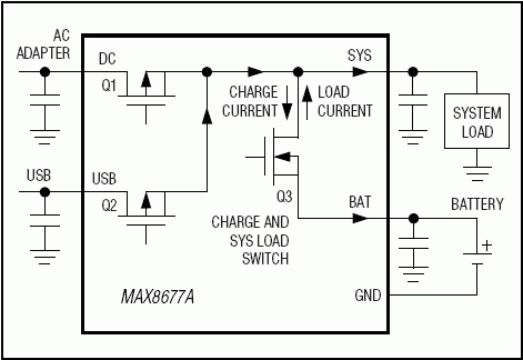 MAX8677A：典型工作电路