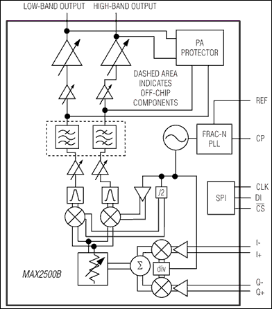 MAX2500B：功能框图