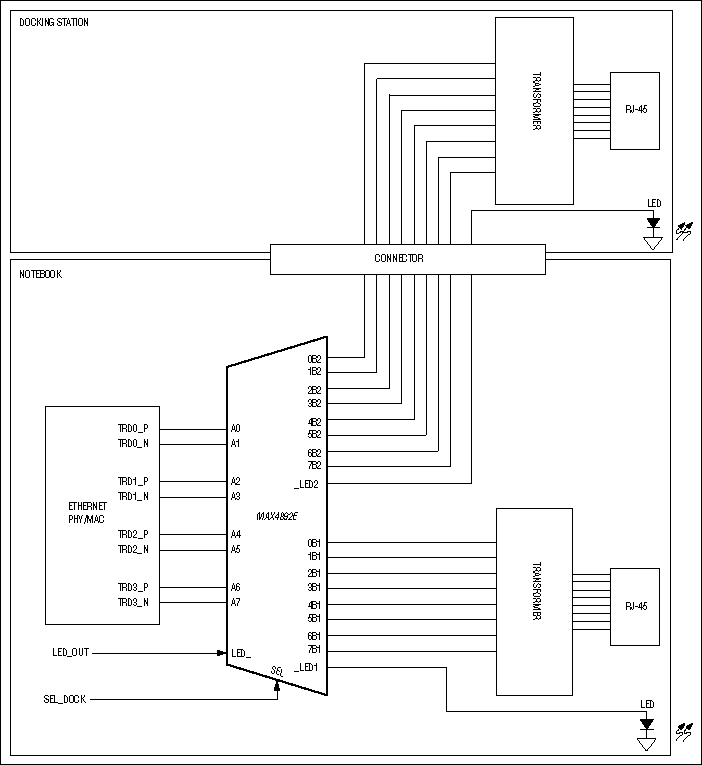 MAX4890E、MAX4892E：典型工作电路