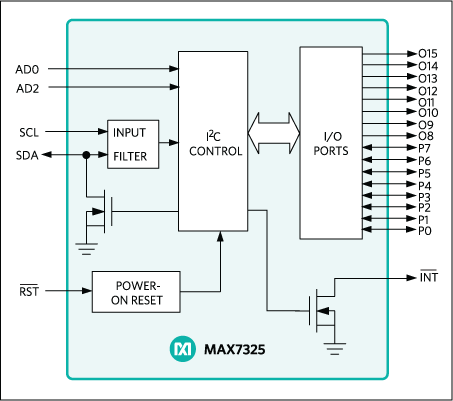 MAX7325：典型应用电路