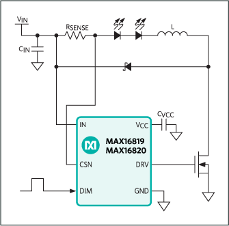 MAX16819、MAX16820：简化框图