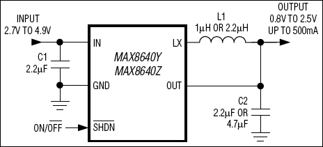 MAX8640Y、MAX8640Z：典型工作电路