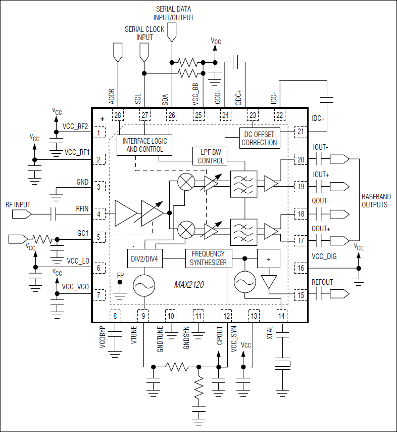 MAX2120：典型工作电路