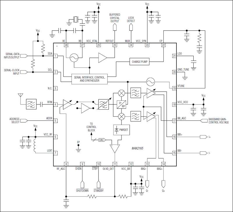 MAX2165：典型应用电路