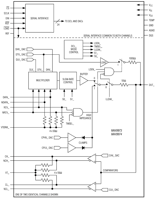 MAX9973、MAX9974：功能框图