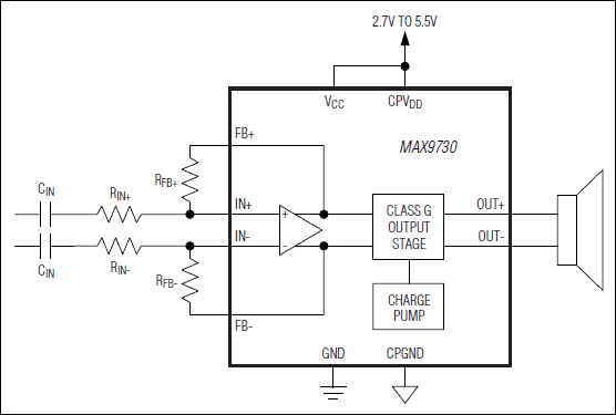 MAX9730：简化框图