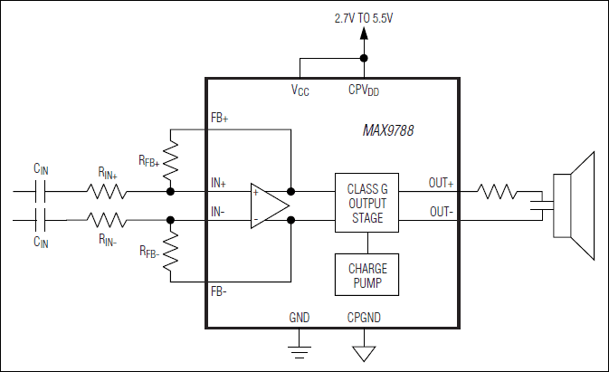 MAX9788：简化框图