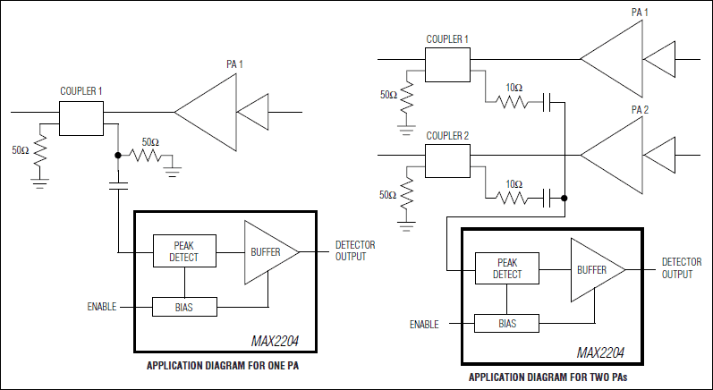 MAX2204：典型应用电路