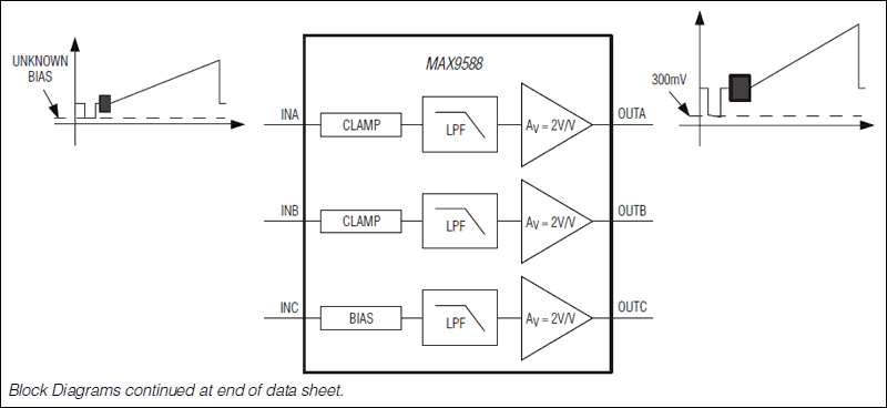 MAX9586、MAX9587、MAX9588、MAX9589：原理框图