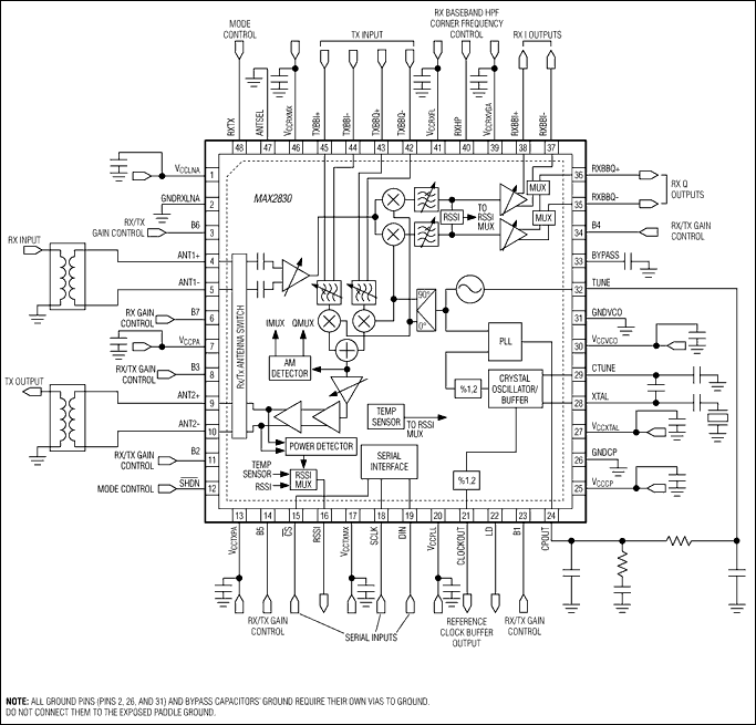 MAX2830ETM+：原理框图/典型工作电路